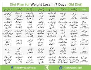 Keto Plan Dr Berg